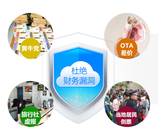 旅游景區(qū)倒票、財務漏洞解決方案