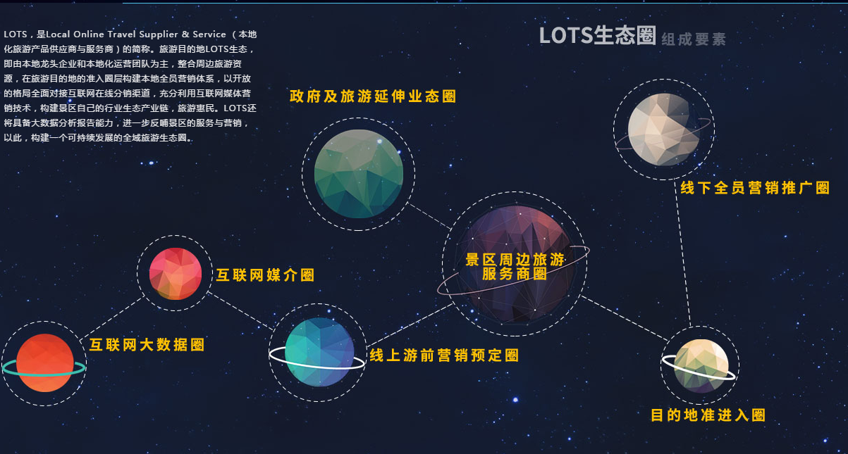全域旅游生態(tài)圈.png