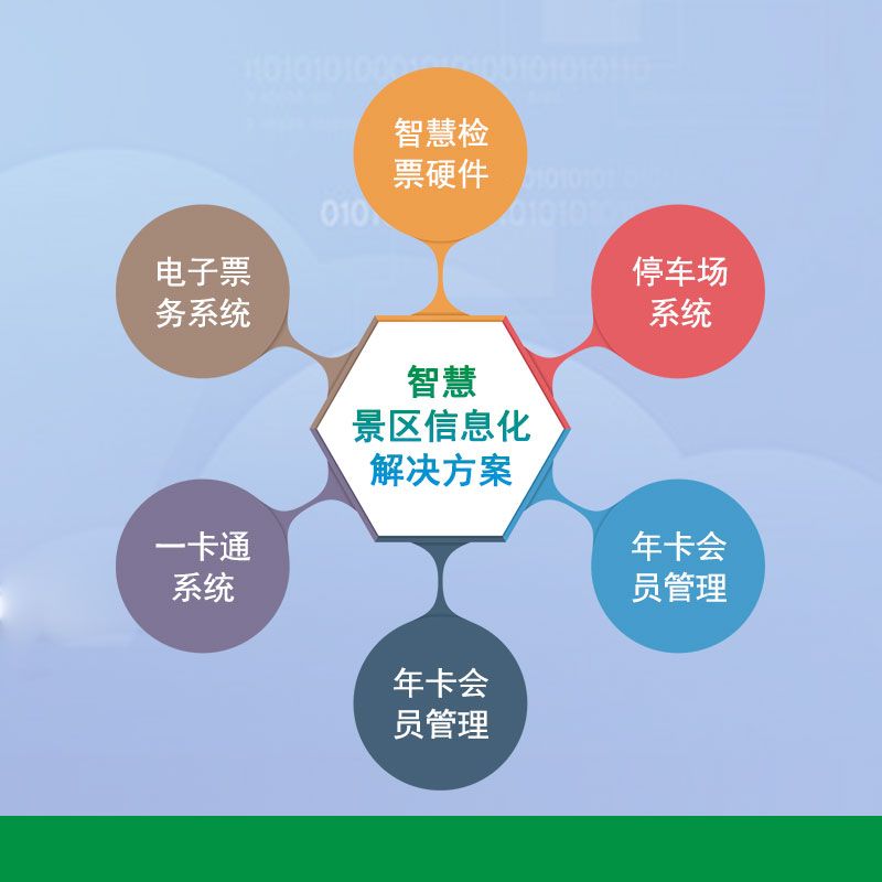 智慧景區(qū)信息化解決方案.jpg