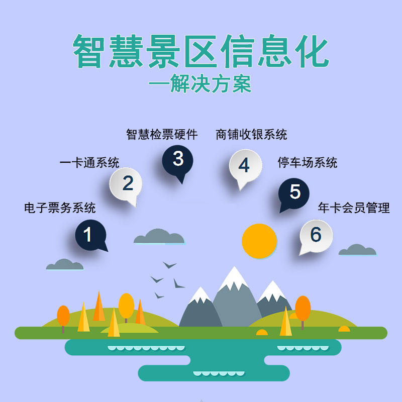 SaaS景區(qū)票務(wù)系統(tǒng)安全嗎？ 