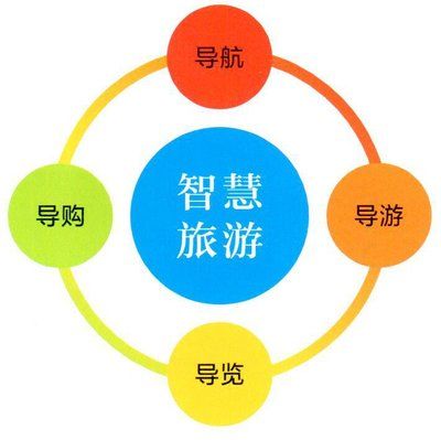 票務系統(tǒng)的有哪些模塊？可以免費試用嗎？