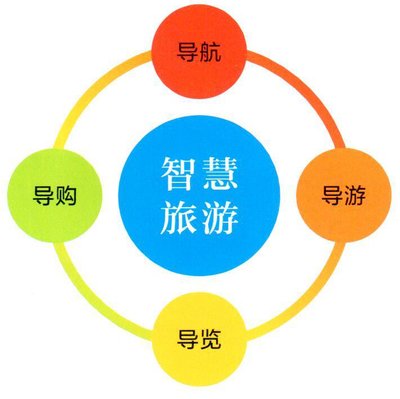 景區(qū)智慧旅游系統(tǒng)有什么作用？可以使用嗎？