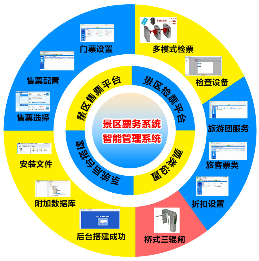 景區(qū)自動售票系統(tǒng)好用嗎？優(yōu)點有哪些？