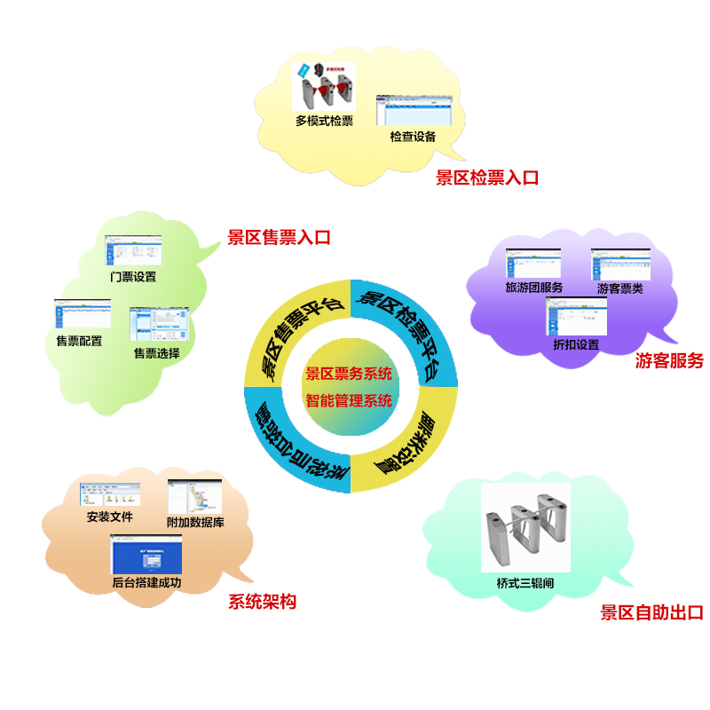 景區(qū)電子售票系統(tǒng)怎么選擇才能更方便？