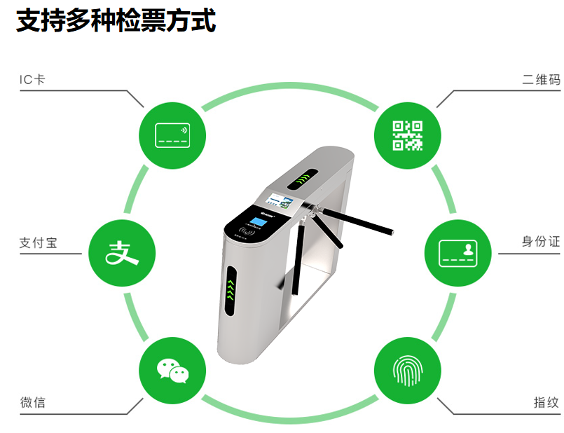 景區(qū)手持檢票機(jī)有何作用？提高檢票效率