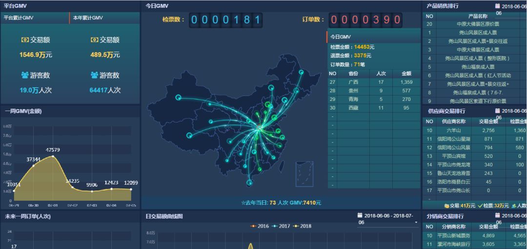 景點票務系統(tǒng)價格在確保人流管理穩(wěn)定時，多少合適？