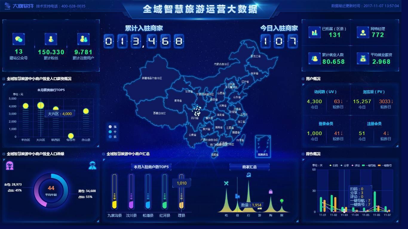 大景區(qū)難管理？山水景區(qū)門票分銷系統(tǒng)可以起到什么作用？