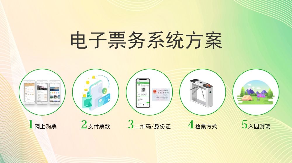 票務(wù)票系統(tǒng)做好，景區(qū)運行更方便