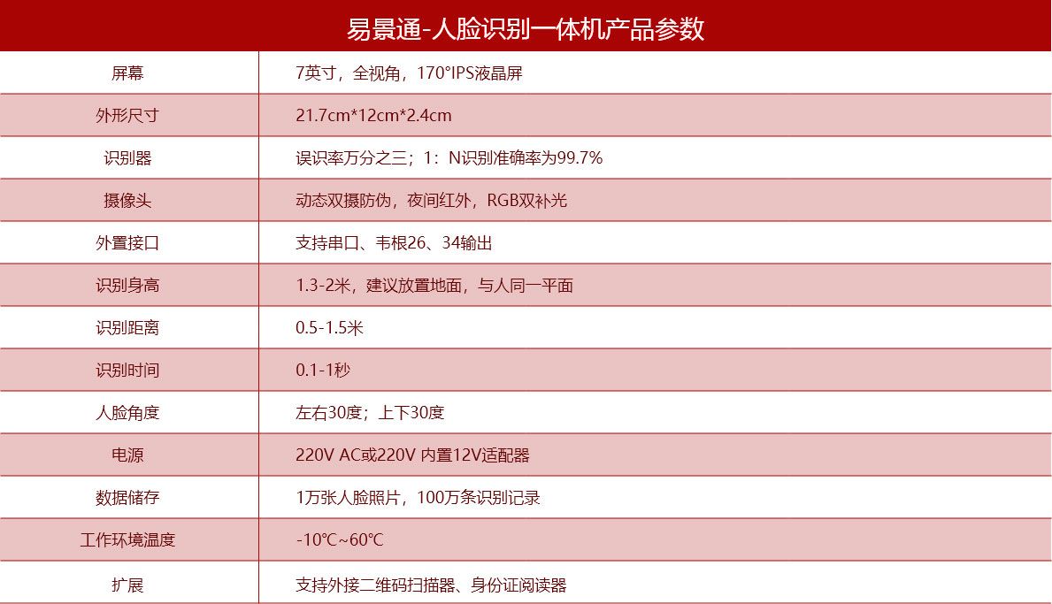 海洋館人臉識別一體機會泄露人臉信息么？如何選擇票務(wù)系統(tǒng)？