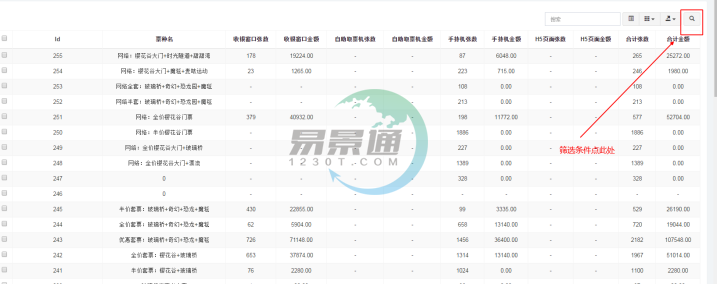 易景通景區(qū)票務(wù)系統(tǒng)：銷售匯總（在線收入）