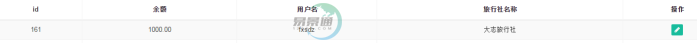 易景通景區(qū)分銷(xiāo)系統(tǒng)：財(cái)務(wù)管理