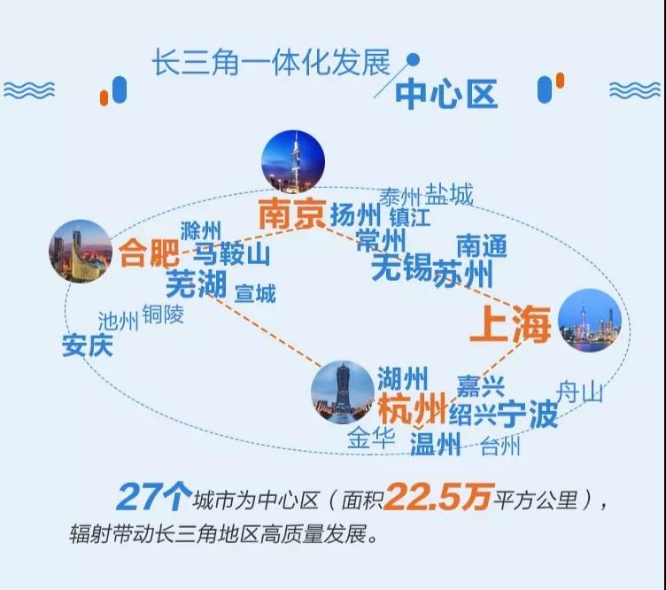 長三角地區(qū)“十四五”文旅規(guī)劃分析：區(qū)域同題競爭加劇