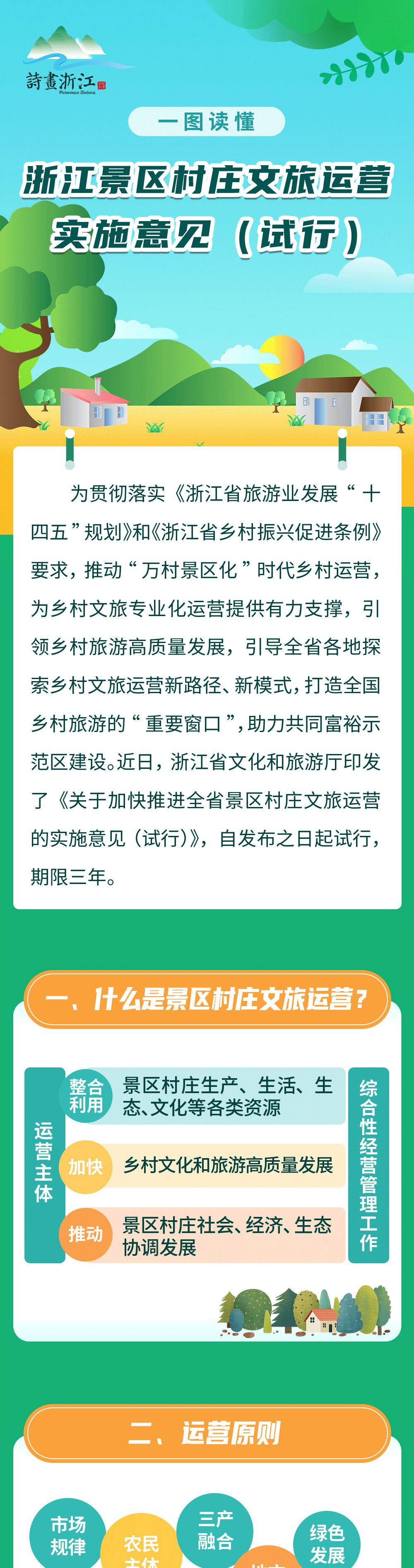 鄉(xiāng)村文旅項(xiàng)目運(yùn)營(yíng)怎么做？看看官方怎么說(shuō)！