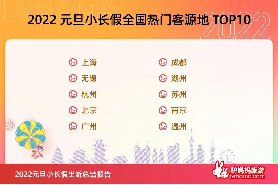 主題樂(lè)園、冰雪旅游、迎春燈會(huì)人氣十足</p>