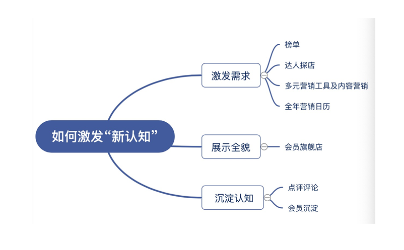 在景區(qū)消費(fèi)變化的場(chǎng)景下，美團(tuán)門票打造全新旅游消費(fèi)供需鏈