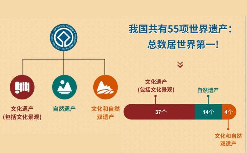 易景通景區(qū)票務(wù)系統(tǒng)賦能世遺景區(qū)智慧升級(jí)