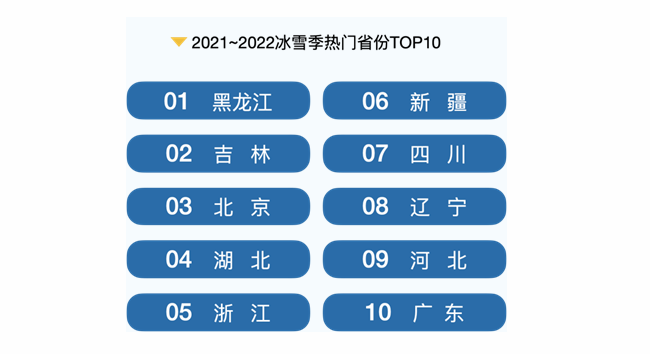 冰雪旅游哪兒最火？哪類產(chǎn)品受青睞？哪些人群是主力？一起來看。