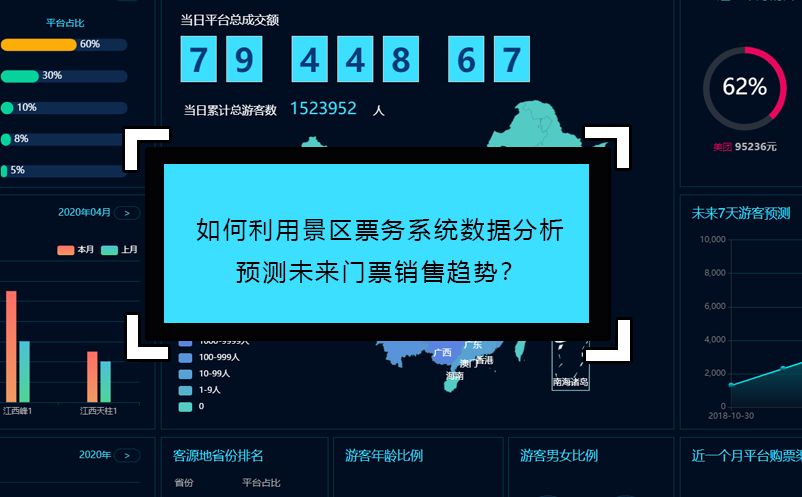 如何利用景區(qū)票務(wù)系統(tǒng)數(shù)據(jù)分析預(yù)測未來門票銷售趨勢？