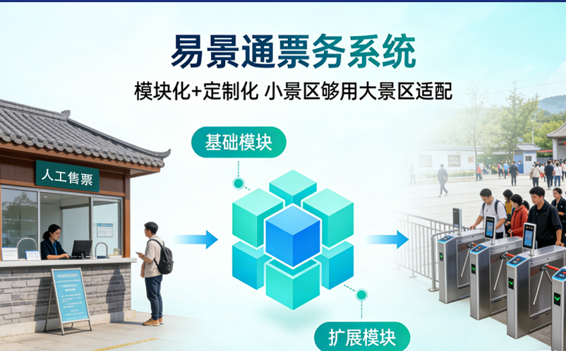 小景區(qū)夠用大景區(qū)適配，易景通票務(wù)系統(tǒng)模塊化+定制化