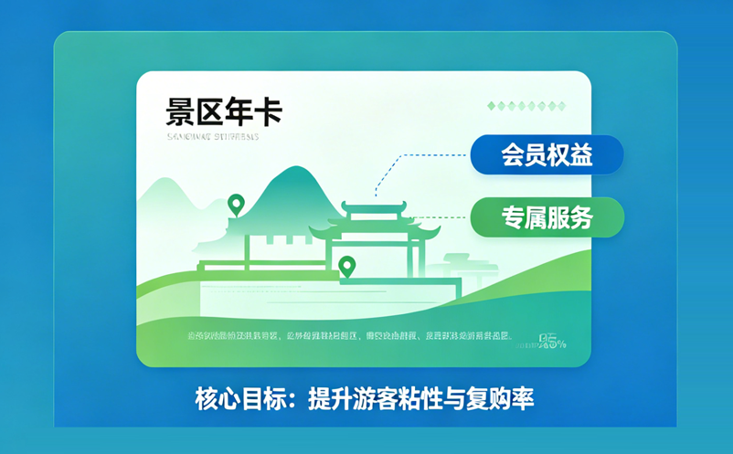 景區(qū)年卡票務(wù)系統(tǒng)如何提升本地游客復(fù)購(gòu)率