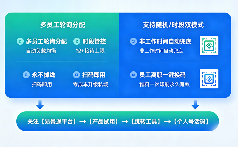 景區(qū)旺季客服號總被加爆？易景通個人號活碼工具免費開放 
