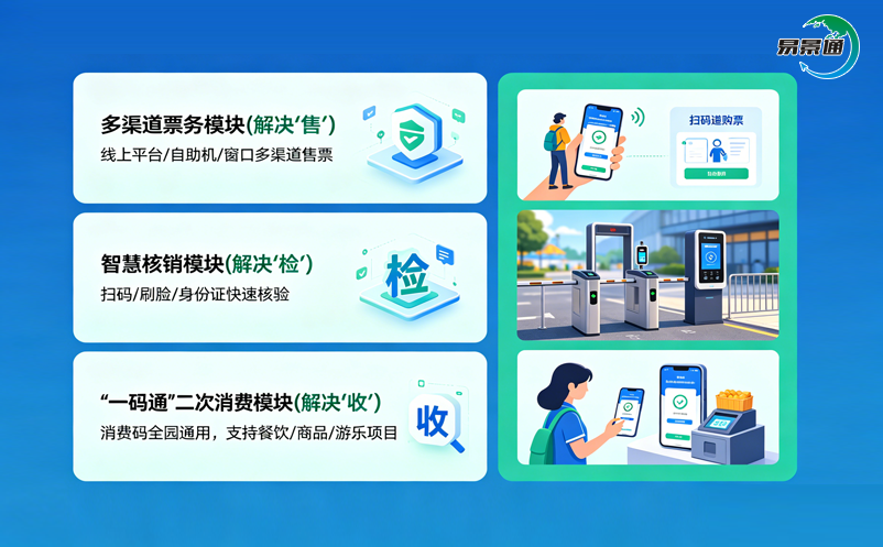游樂場收費系統(tǒng)：告別混亂低效，引爆園區(qū)營收增長的智慧引擎 
